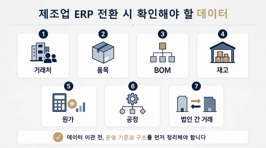 제조업 ERP전환시 확인해야할 데이터