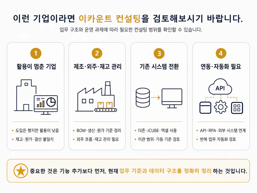 이카운트컨설팅 검토