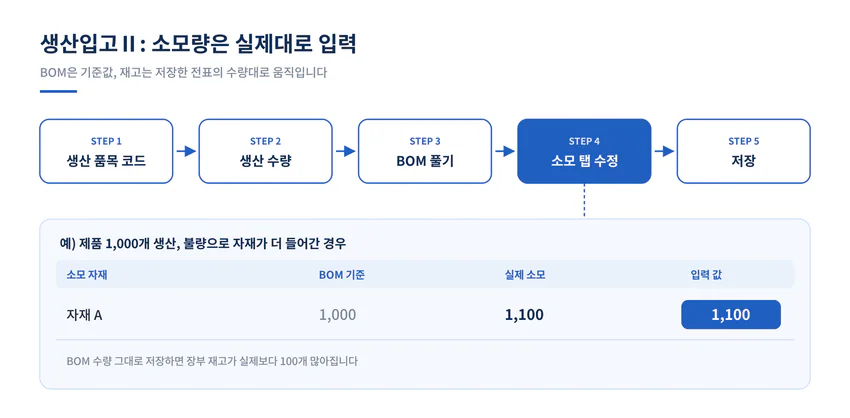 생산입고2, 소모량은 실제대로 입력