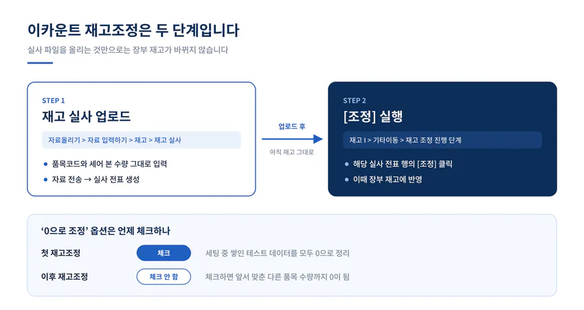 이카운트 재고조정은 두 단계