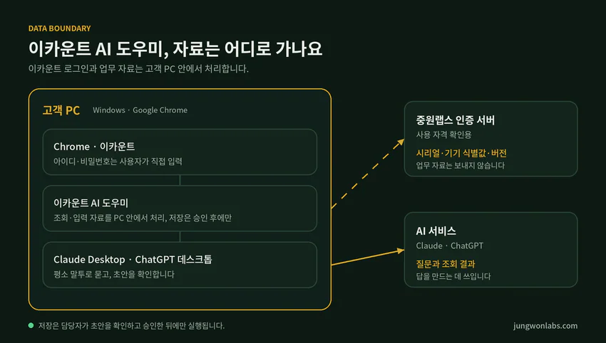 이카운트AI 자료 이동 참고