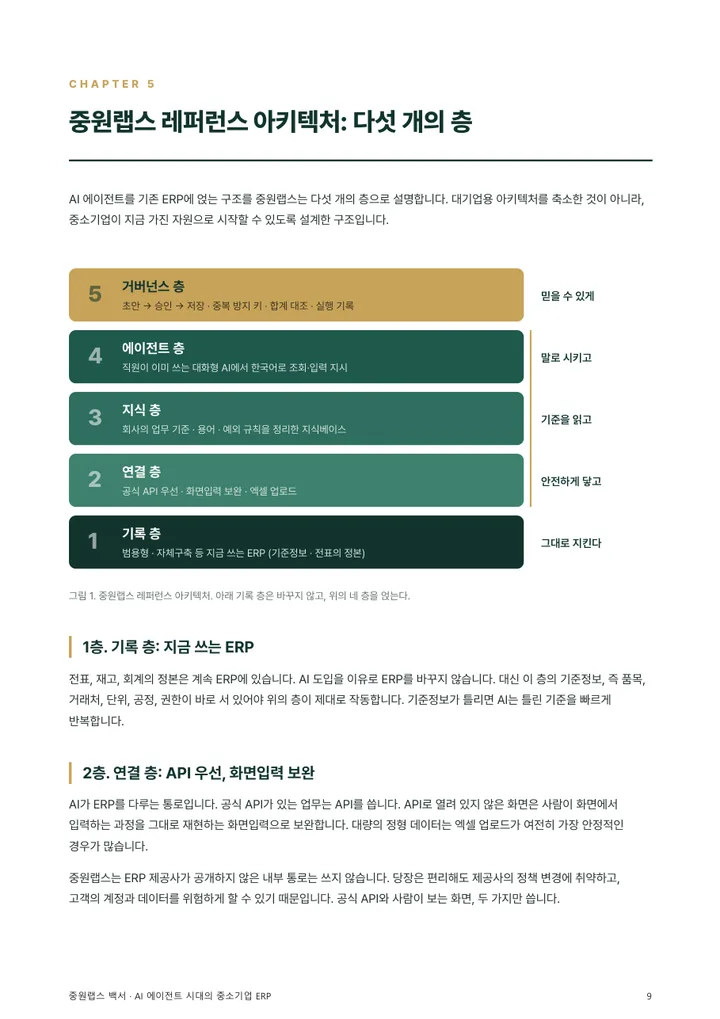 백서 본문 중 레퍼런스 아키텍처 페이지